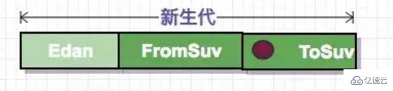 jvm垃圾回收机制指的是什么