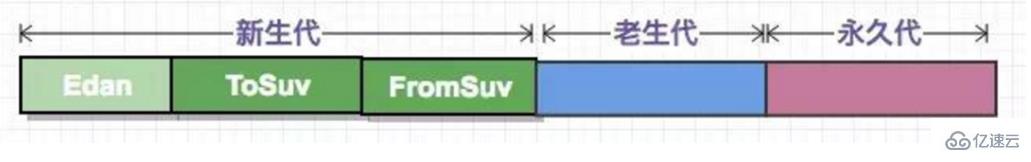 jvm垃圾回收机制指的是什么