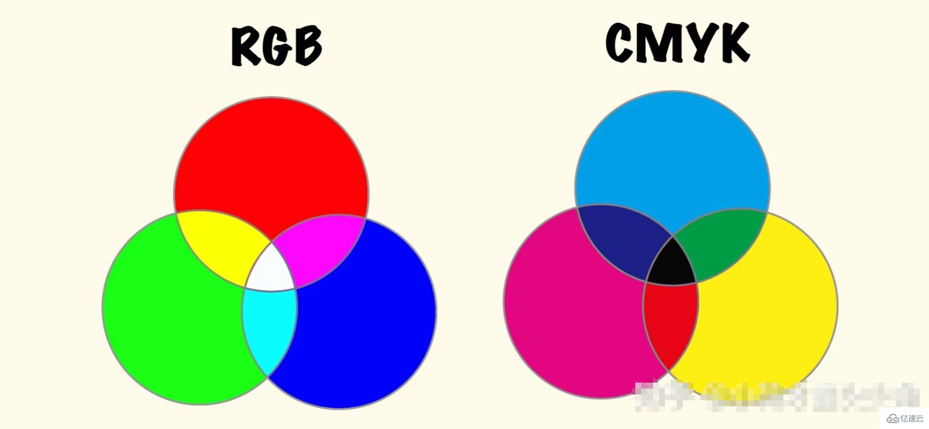 cmyk和rgb的区别有哪些