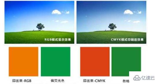 cmyk和rgb的区别有哪些