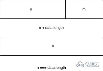 Node中的可读流是什么