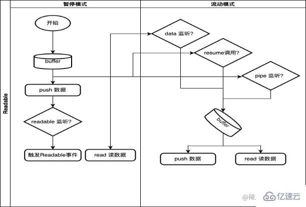 Node中的可读流是什么