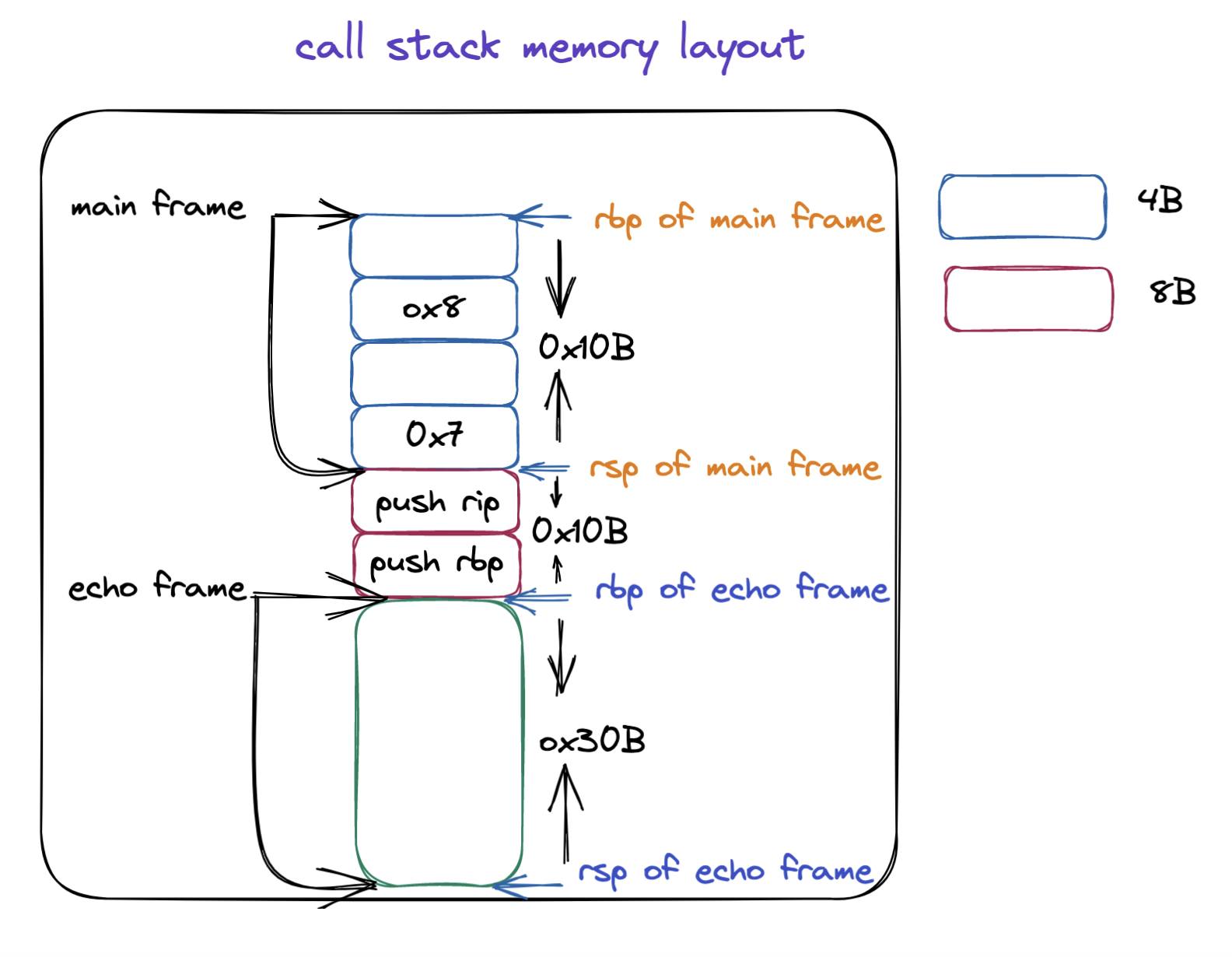 OpenMP中For Construct对dynamic的调度方式是什么