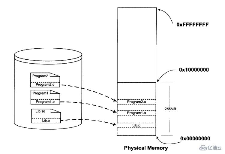 linux下靜態(tài)鏈接庫和動(dòng)態(tài)鏈接庫的區(qū)別有哪些