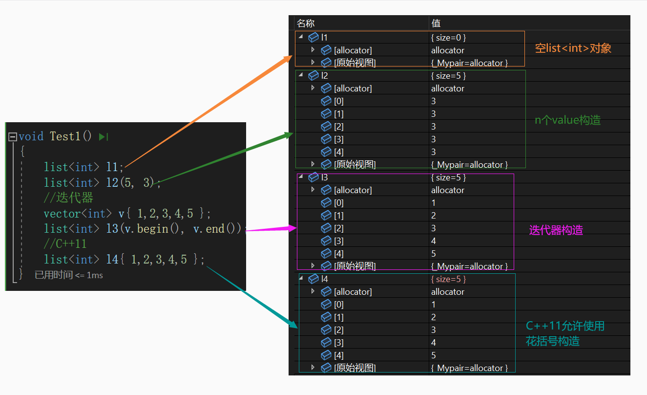 C++之list容器如何使用