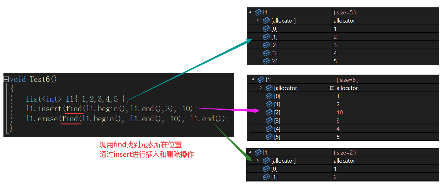 C++之list容器如何使用