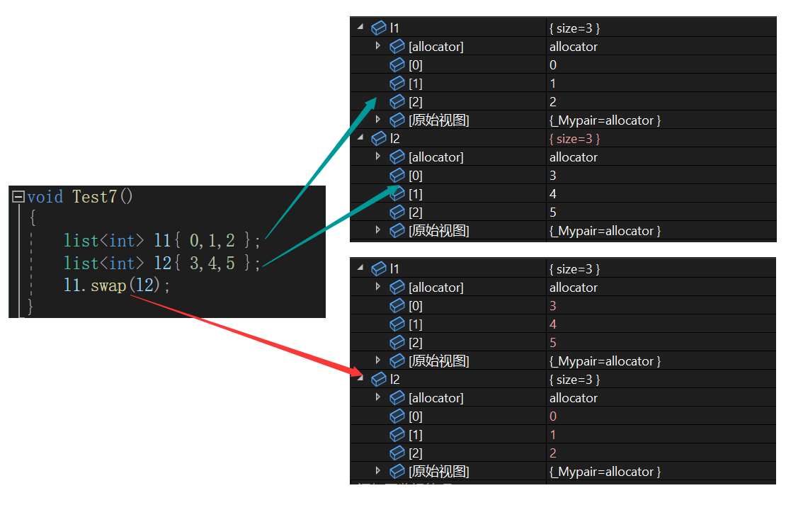 C++之list容器如何使用