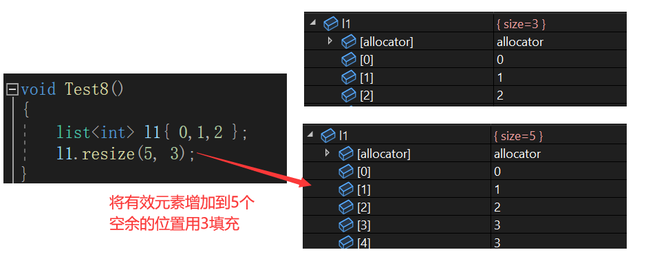 C++之list容器如何使用