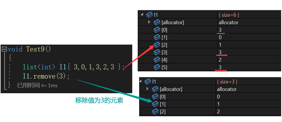 C++之list容器如何使用