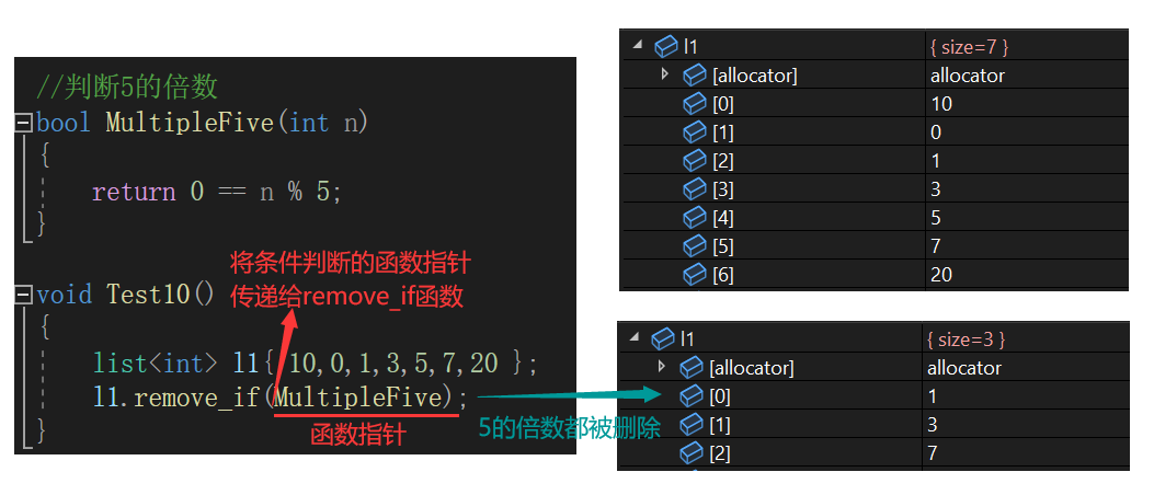 C++之list容器如何使用