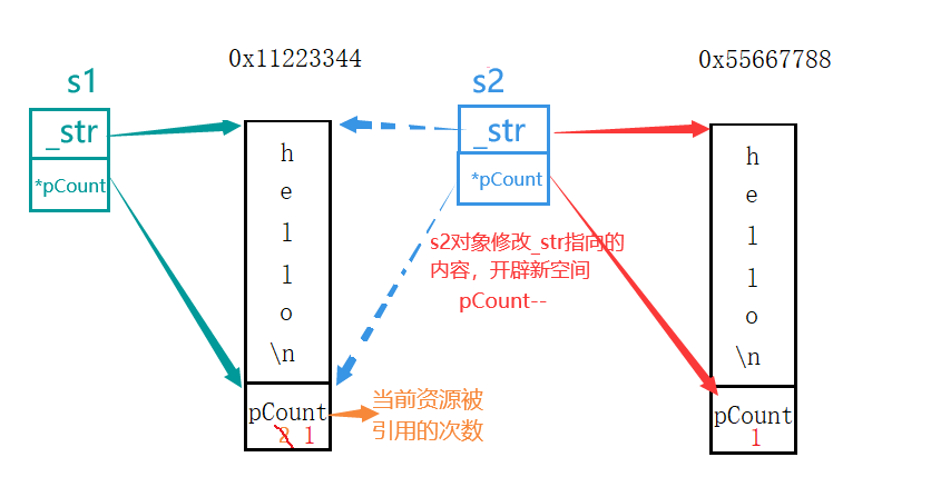 C++深浅拷贝及简易string类怎么实现