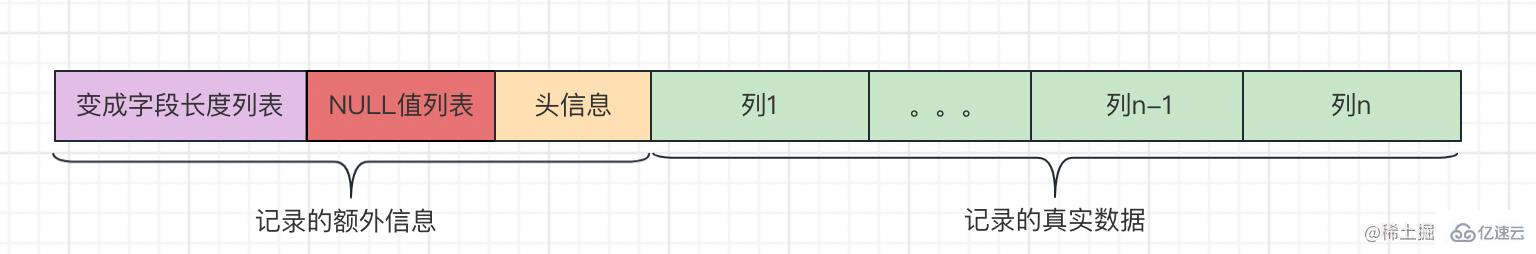 MySQL如何解决幻读问题