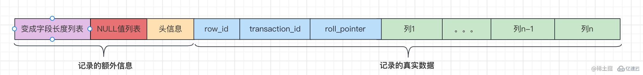 MySQL如何解决幻读问题