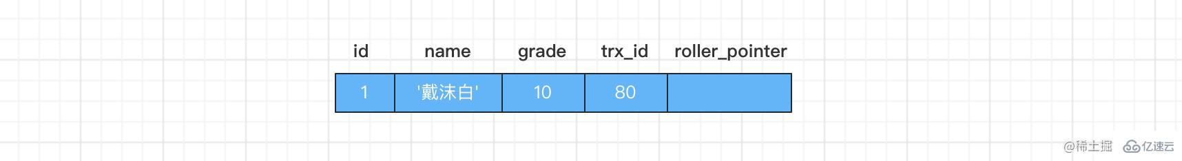 MySQL如何解决幻读问题  mysql 第3张