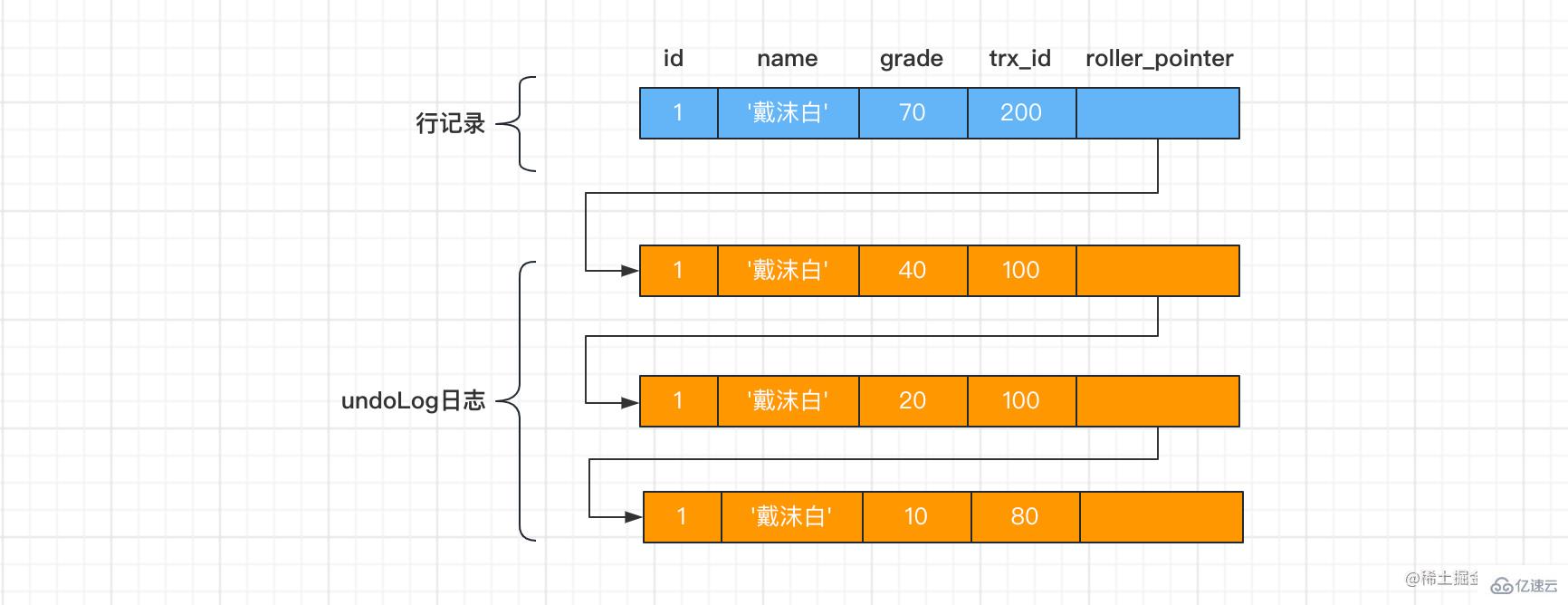 MySQL如何解决幻读问题  mysql 第4张