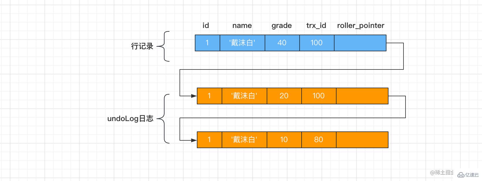 MySQL如何解决幻读问题  mysql 第6张