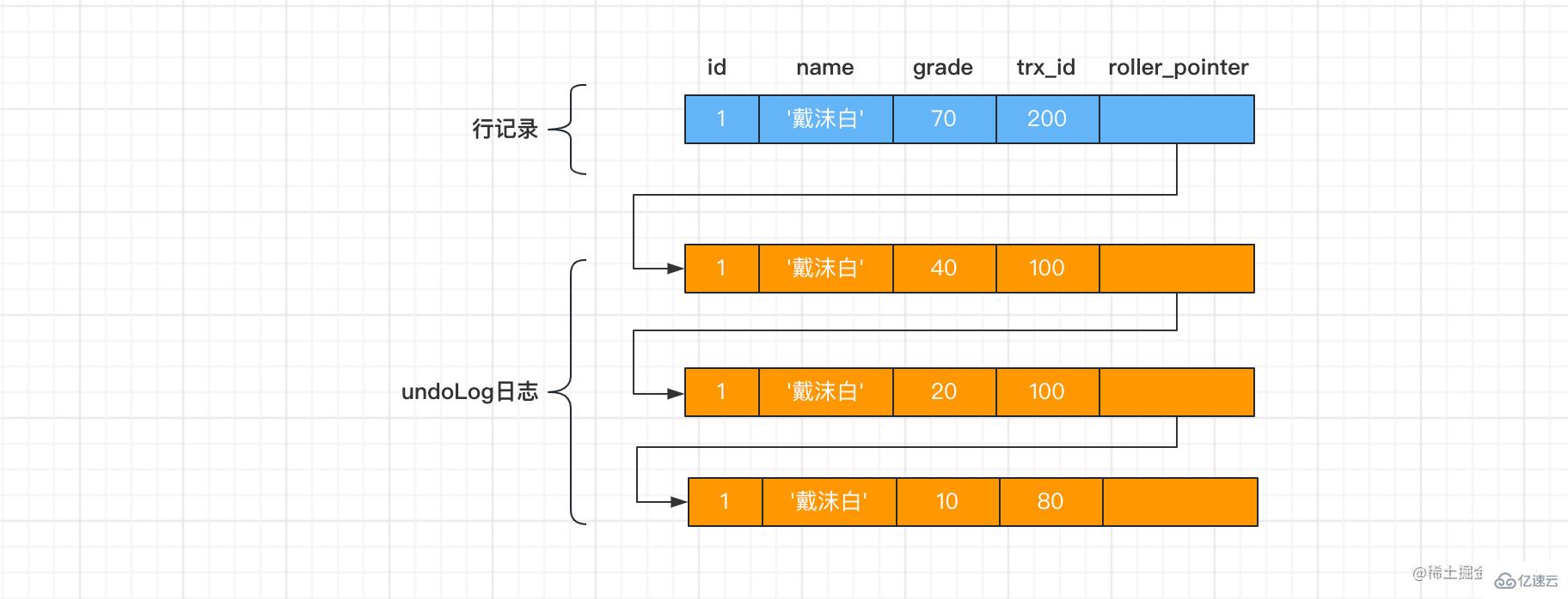 MySQL如何解决幻读问题  mysql 第7张