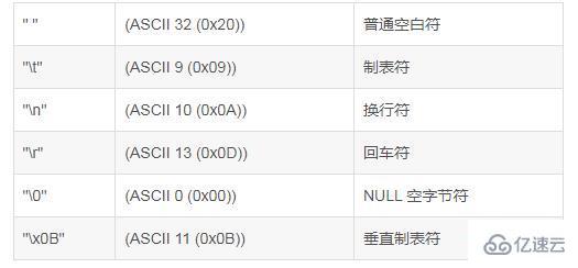 php如何实现字符串去掉头尾  php 第1张