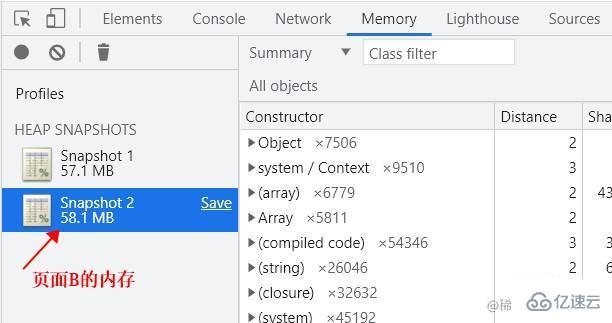 JavaScript闭包用多会造成内存泄露吗