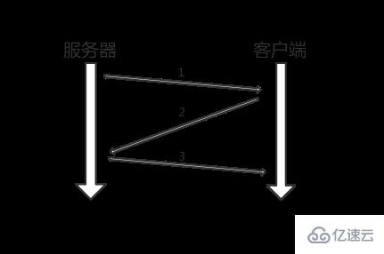 php能不能实现socket通信  php 第1张