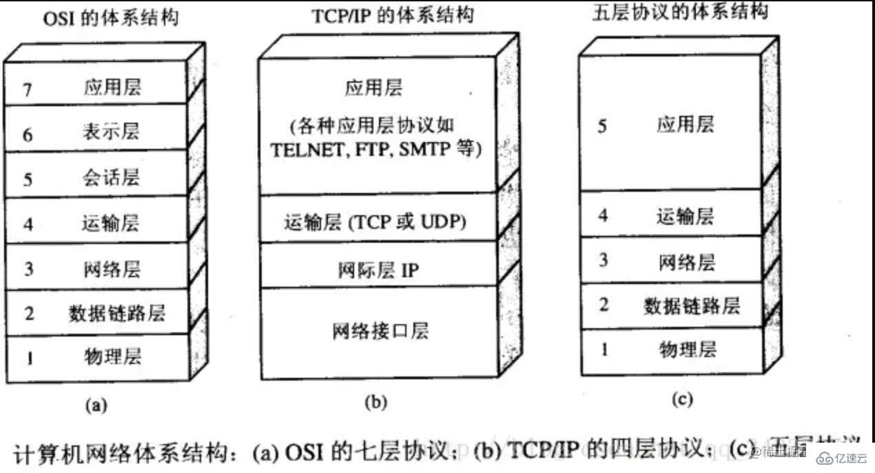 Node中的net模块是什么  node 第1张