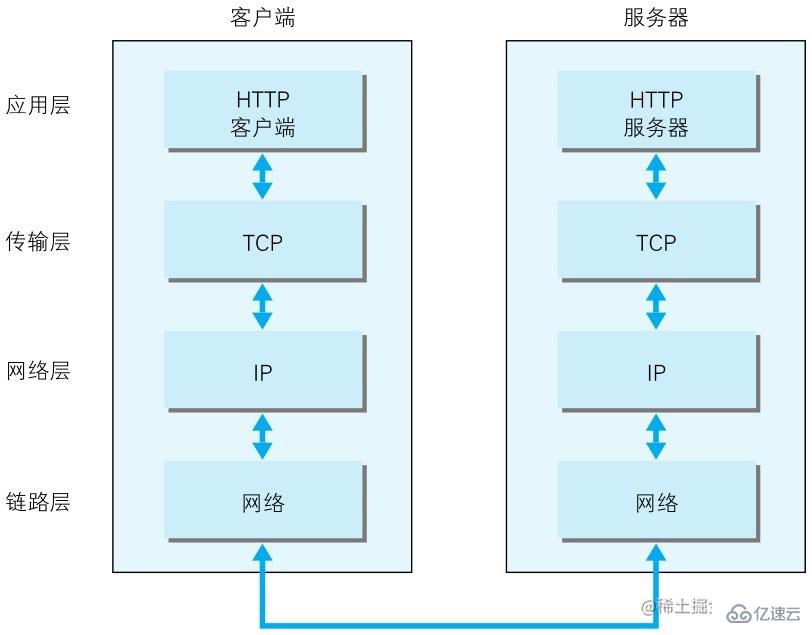 Node中的net模块是什么