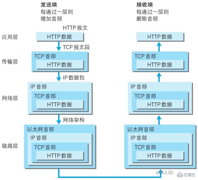 Node中的net模块是什么