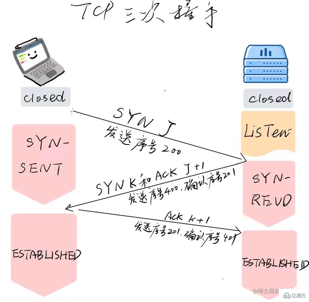 Node中的net模块是什么  node 第4张