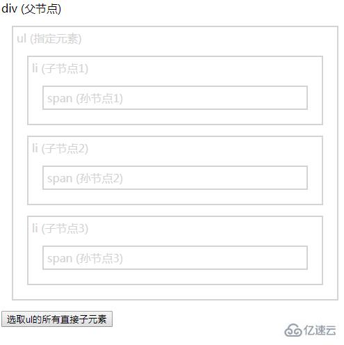 jquery如何查询节点内的元素  jquery 第1张