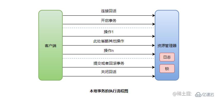 MySQL中的事务特性和实现原理是什么  mysql 第2张