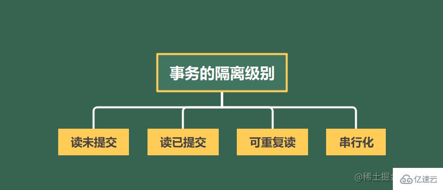 MySQL中的事务特性和实现原理是什么  mysql 第6张