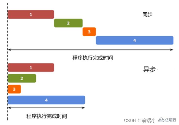 如何掌握Promise  promise 第1张