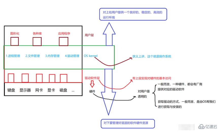 linux os指的是什么  第1张