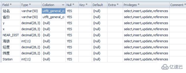 mysql toad中文乱码如何解决