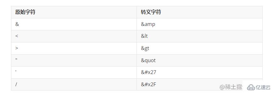 Node常见的安全处理方法有哪些  node 第1张