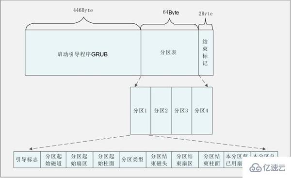 linux MBR指的是什么