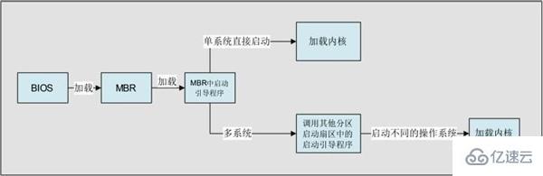 linux MBR指的是什么