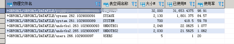 oracle数据库表空间扩容的问题怎么解决