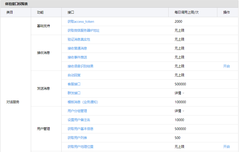 Android微信公众号开发消息推送功能怎么实现