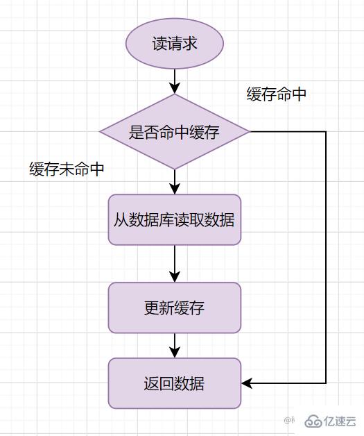 Redis与MySQL双写一致性怎么保证  redis 第1张