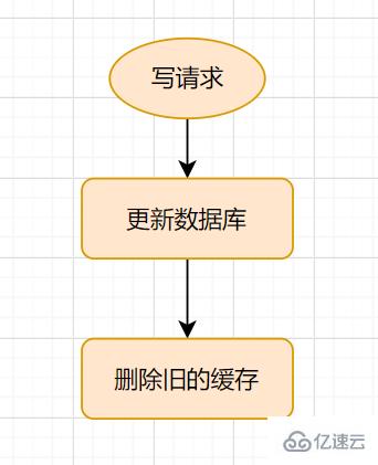 Redis与MySQL双写一致性怎么保证  redis 第2张