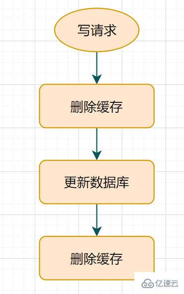 Redis与MySQL双写一致性怎么保证  redis 第10张