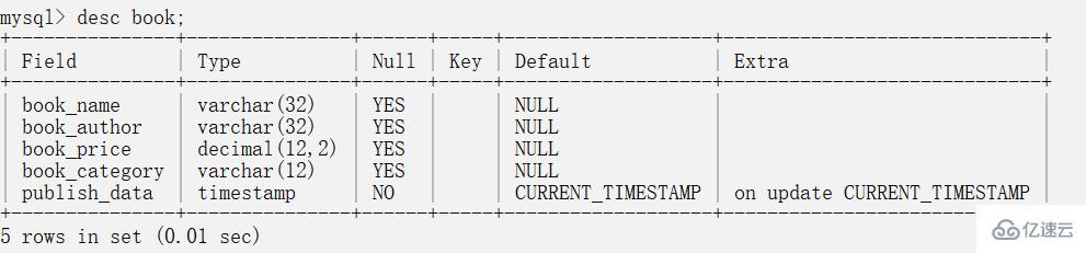 MySQL表的CURD操作方法有哪些  mysql 第1张