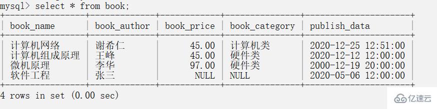 MySQL表的CURD操作方法有哪些  mysql 第2张