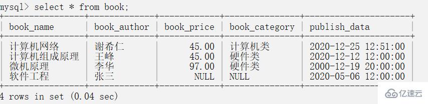 MySQL表的CURD操作方法有哪些  mysql 第3张