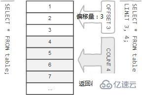 MySQL表的CURD操作方法有哪些  mysql 第4张