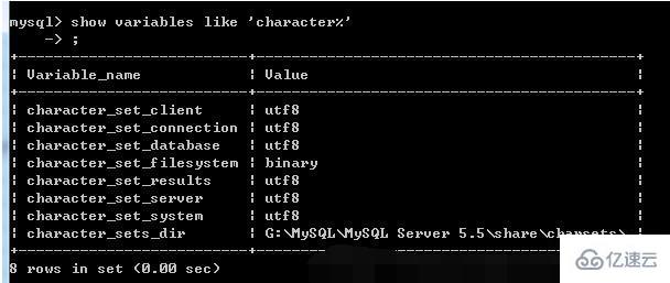 mysql dos乱码如何解决