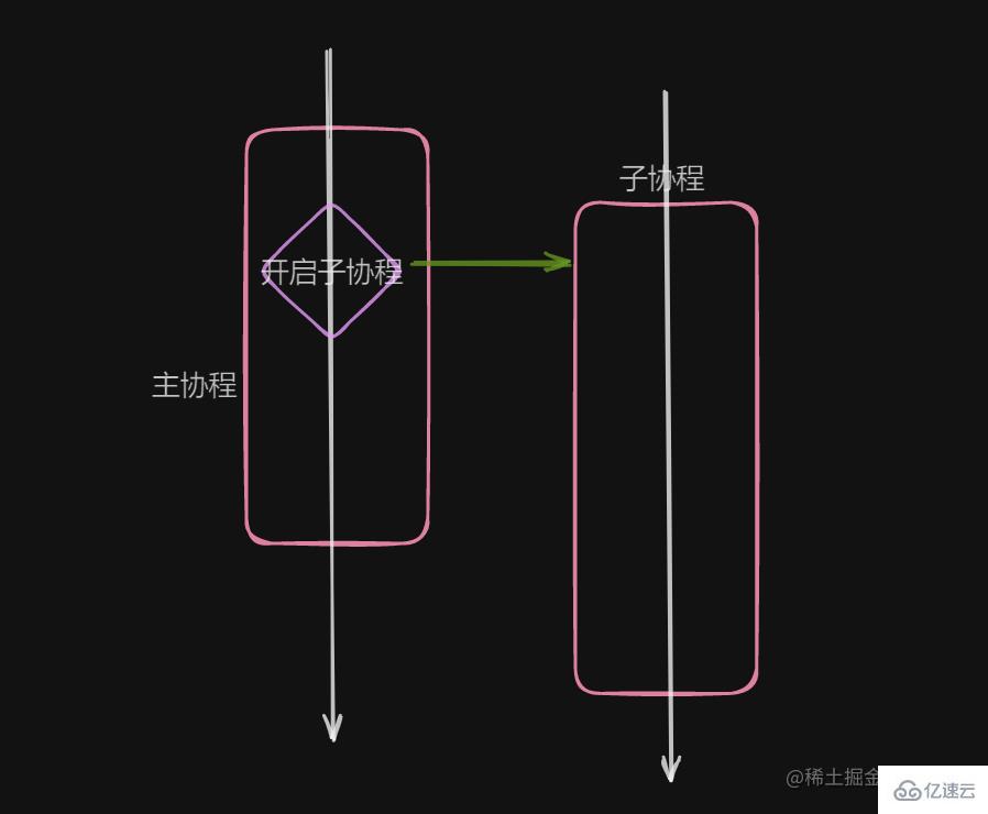 Go语言中资源竞争问题怎么解决  go语言 第3张