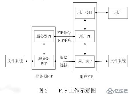 linux ftp端口号有哪些  第1张