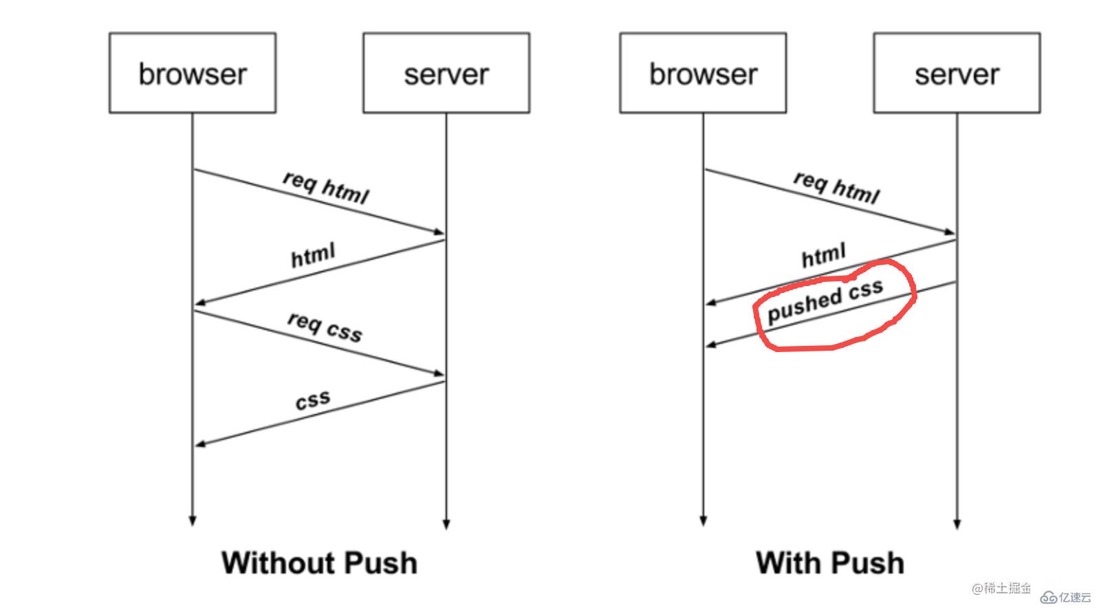 如何用Node手写WebSocket协议